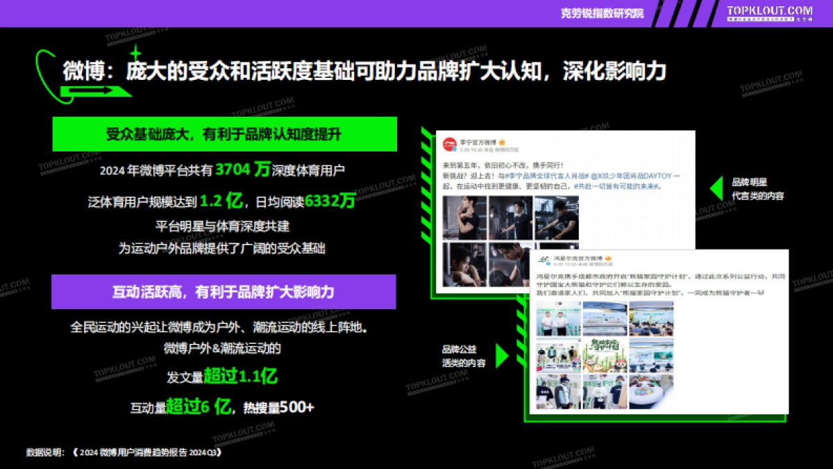 2025年品牌蓝V社交营销系列研究报告-运动户外篇-克劳锐_第10页