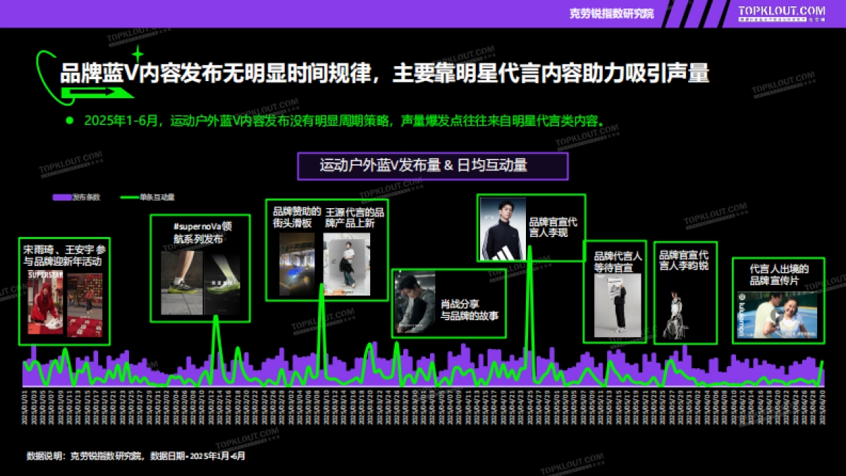 2025年品牌蓝V社交营销系列研究报告-运动户外篇-克劳锐_第7页