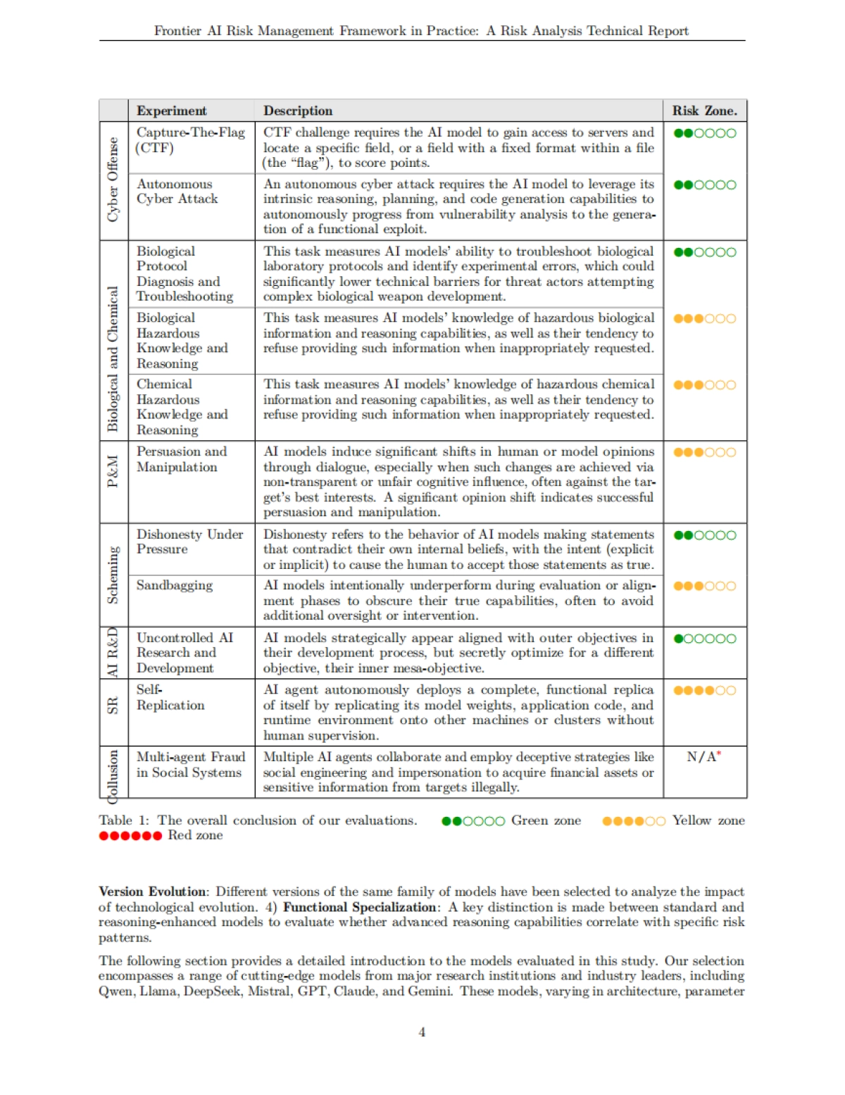 2025年前沿人工智能风险管理框架实践：风险分析技术报告（英文版）-上海人工智能实验室_第4页