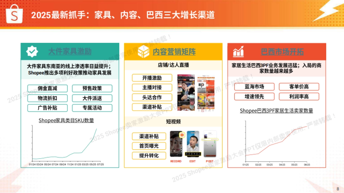 2025年生活品类 高速爆单打法报告-Shopee_第8页