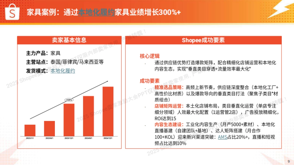 2025年生活品类 高速爆单打法报告-Shopee_第9页