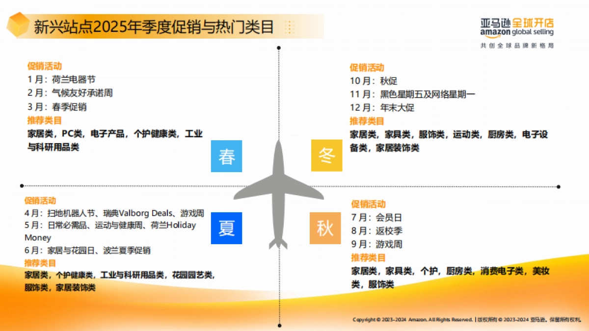 2025年亚马逊欧洲新兴站点上半年选品宝典-亚马逊全球开店_第8页