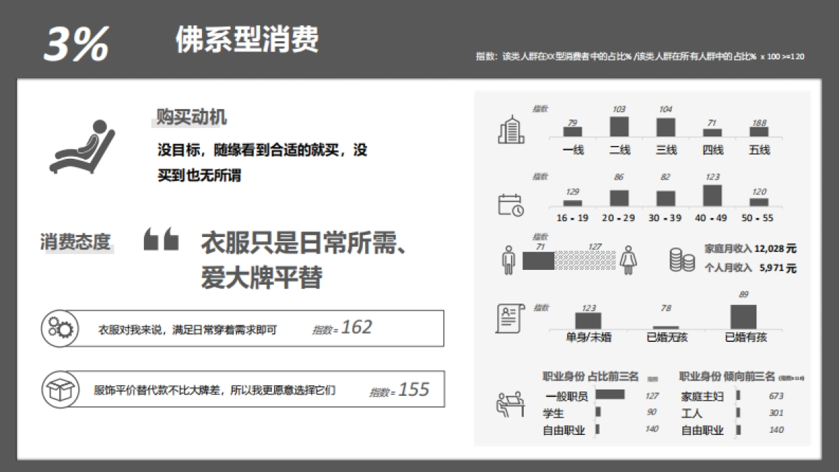 2025年益普索服饰品类白皮书-益普索_第10页