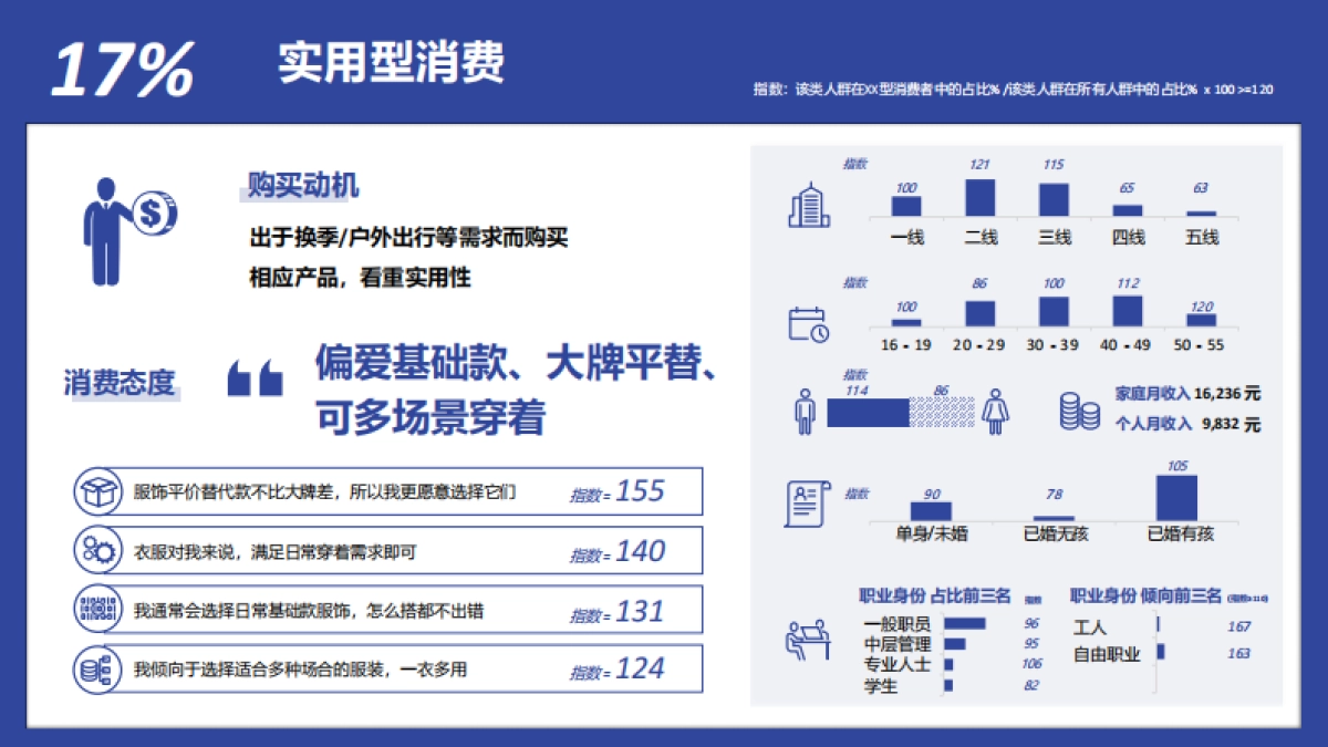 2025年益普索服饰品类白皮书-益普索_第6页