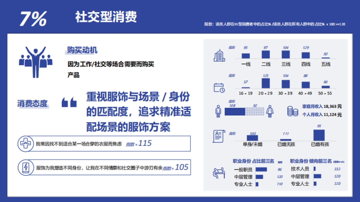 2025年益普索服饰品类白皮书-益普索_第7页