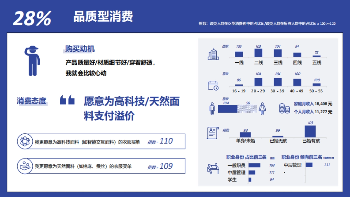 2025年益普索服饰品类白皮书-益普索_第8页