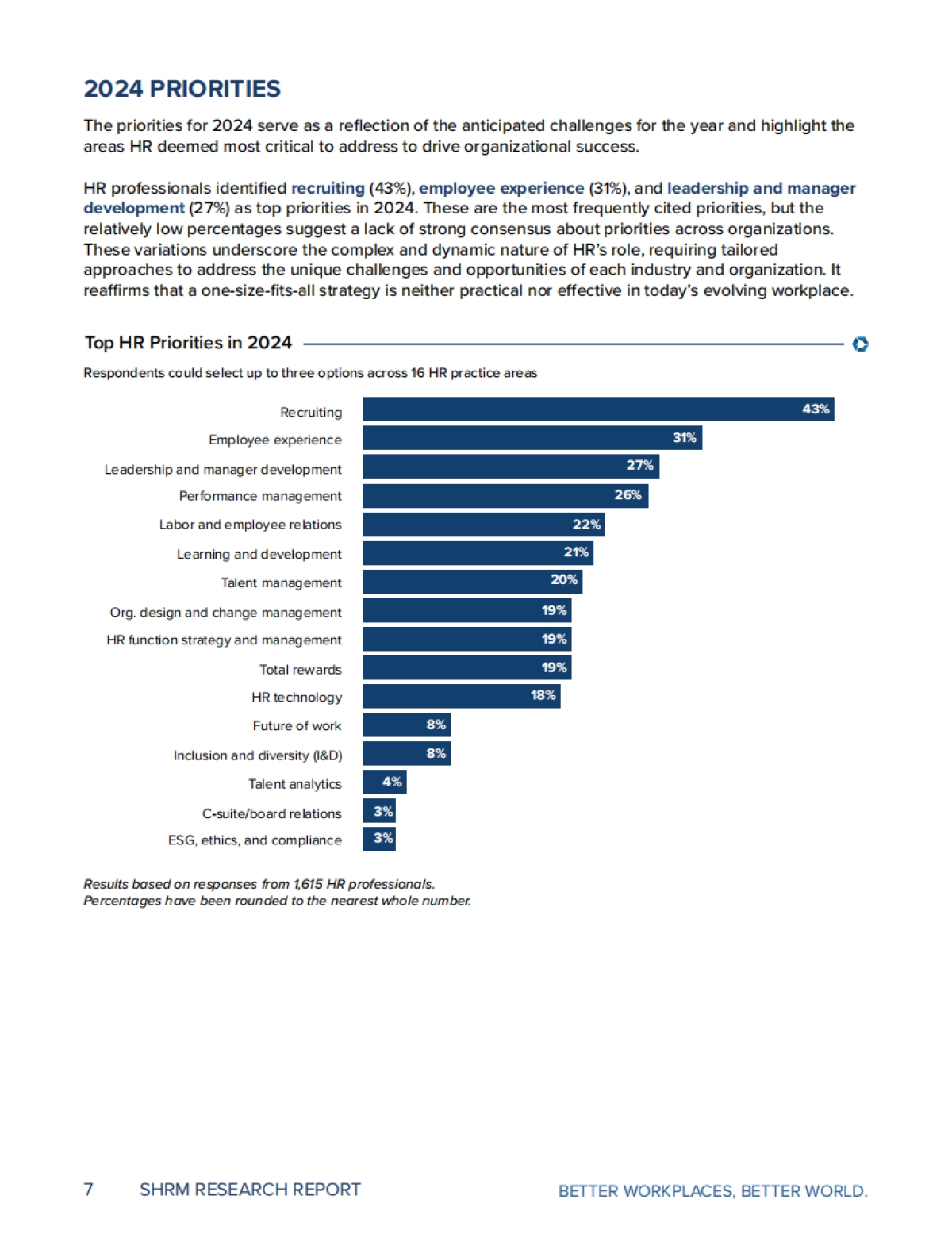 2025年职场状况报告_第7页