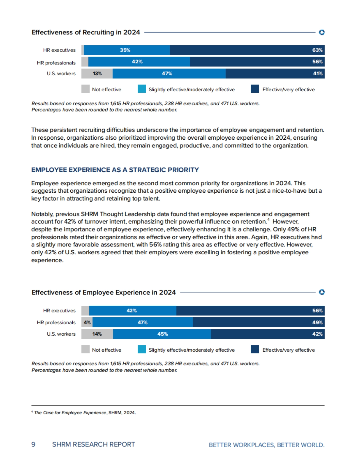 2025年职场状况报告_第9页