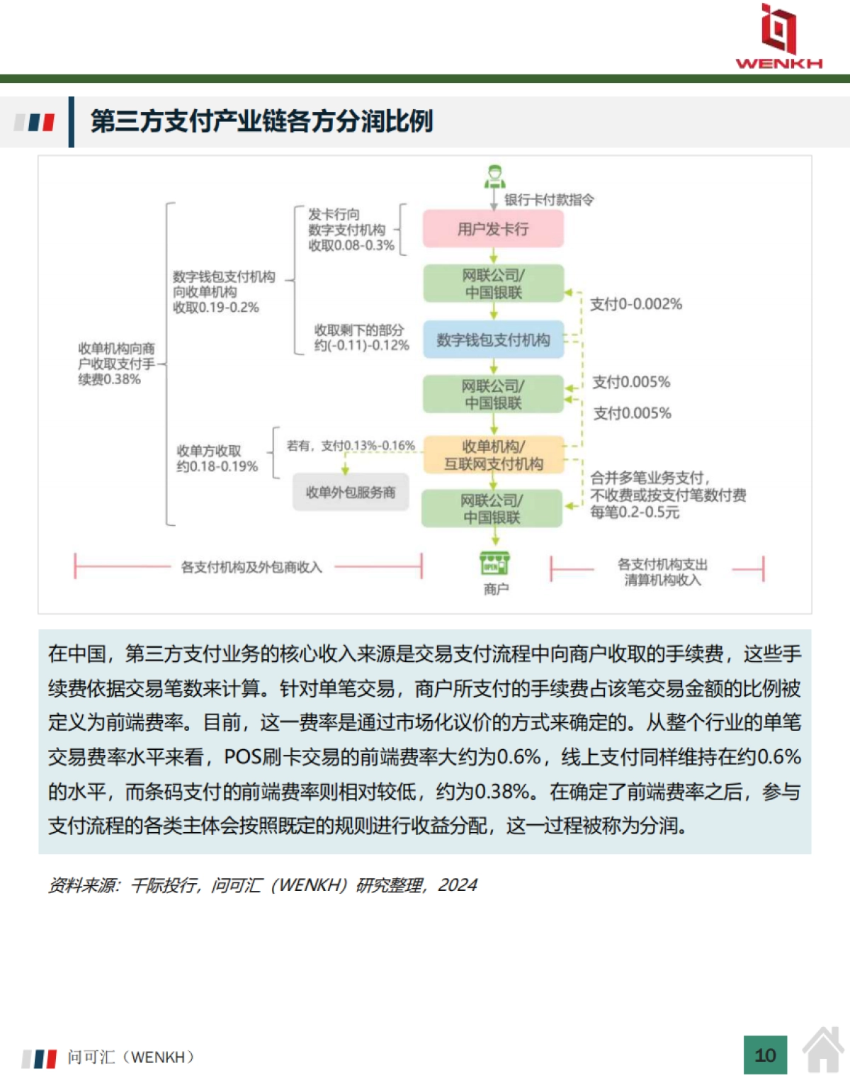 2025年中国第三方支付行业市场规模及行业分析报告-问可汇（WENKH）_第10页