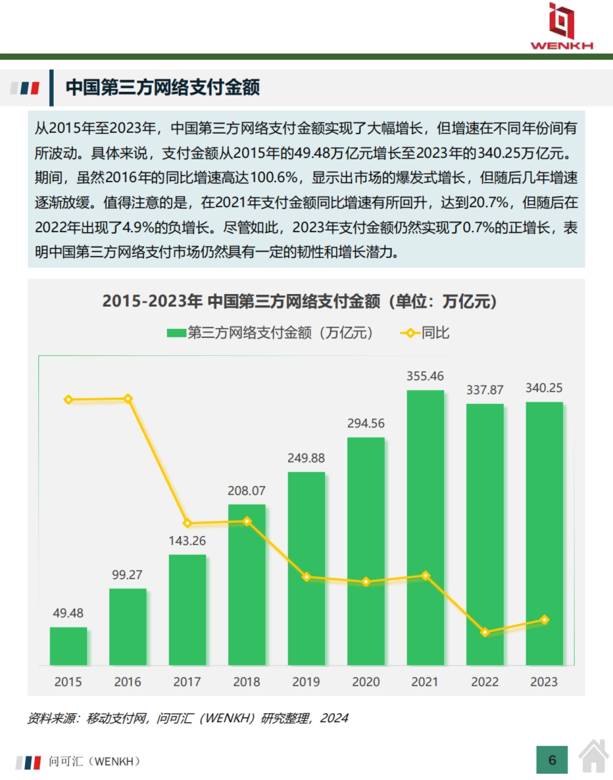 2025年中国第三方支付行业市场规模及行业分析报告-问可汇（WENKH）_第6页