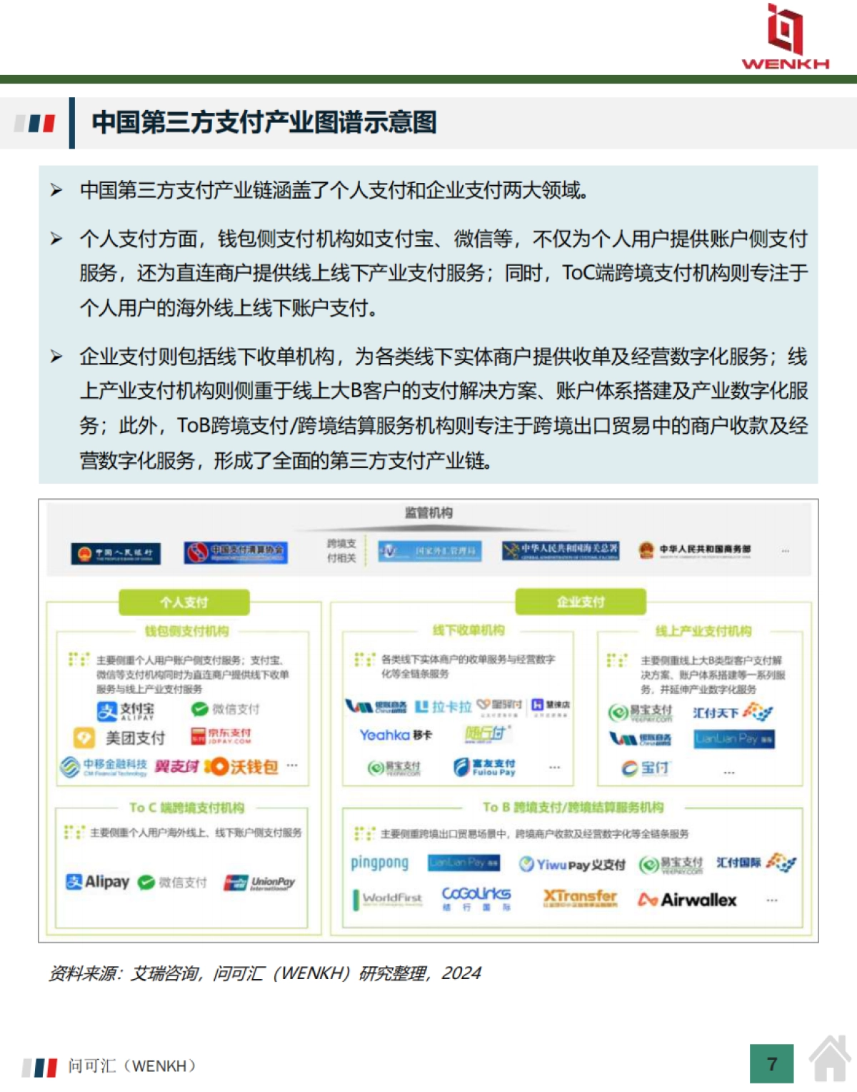 2025年中国第三方支付行业市场规模及行业分析报告-问可汇（WENKH）_第7页