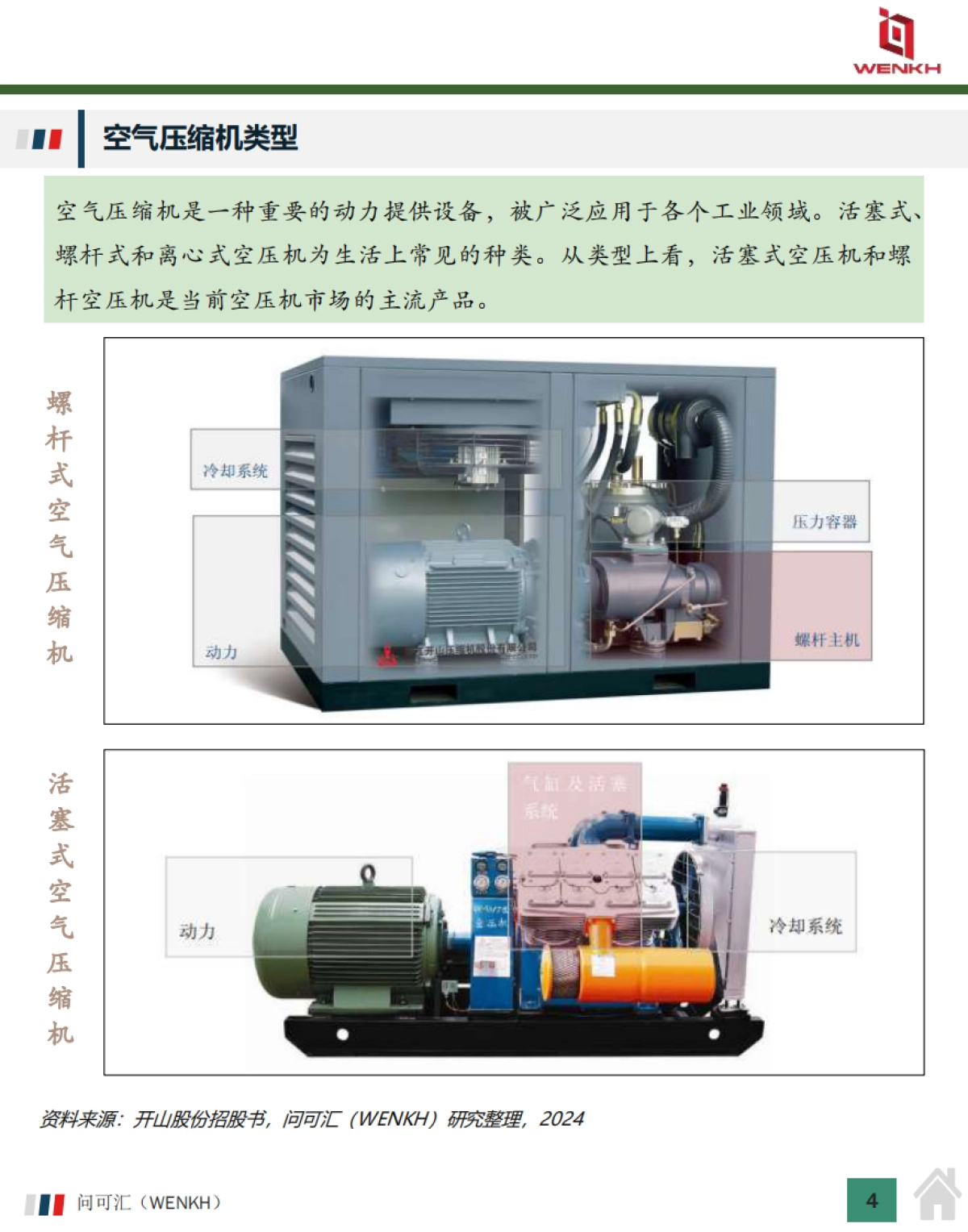 2025年中国空压机行业市场规模及行业分析报告-问可汇(WENKH)_第4页
