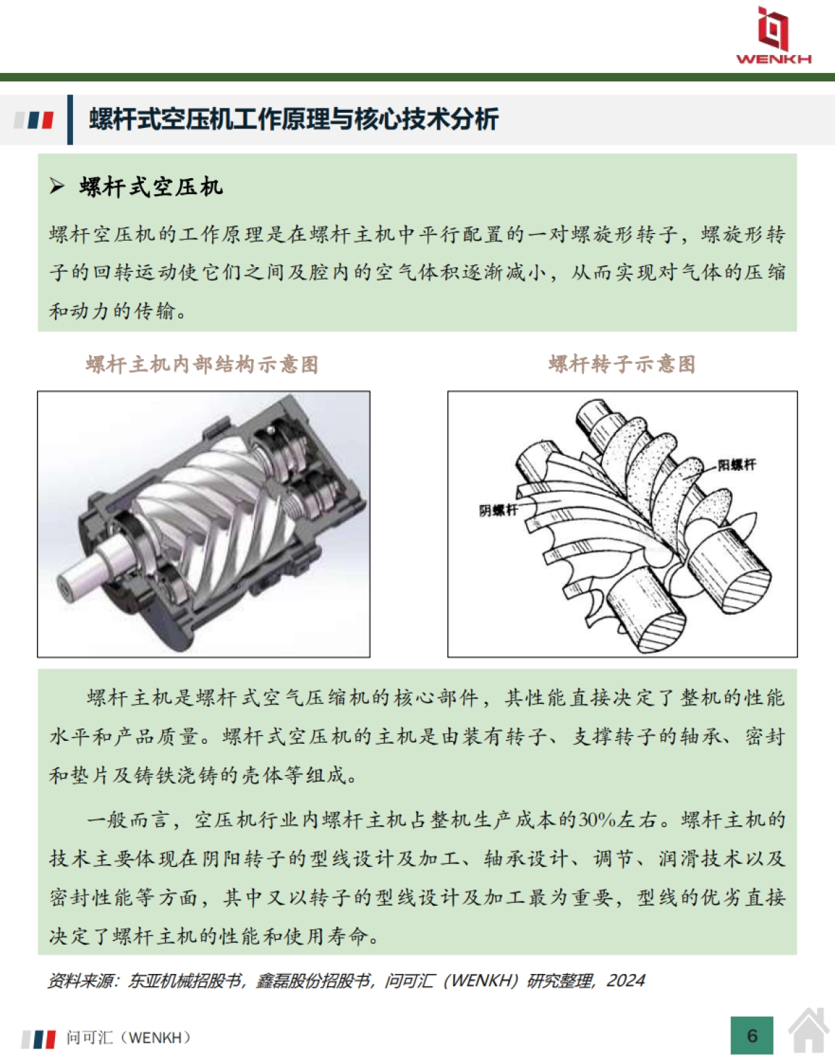 2025年中国空压机行业市场规模及行业分析报告-问可汇(WENKH)_第6页