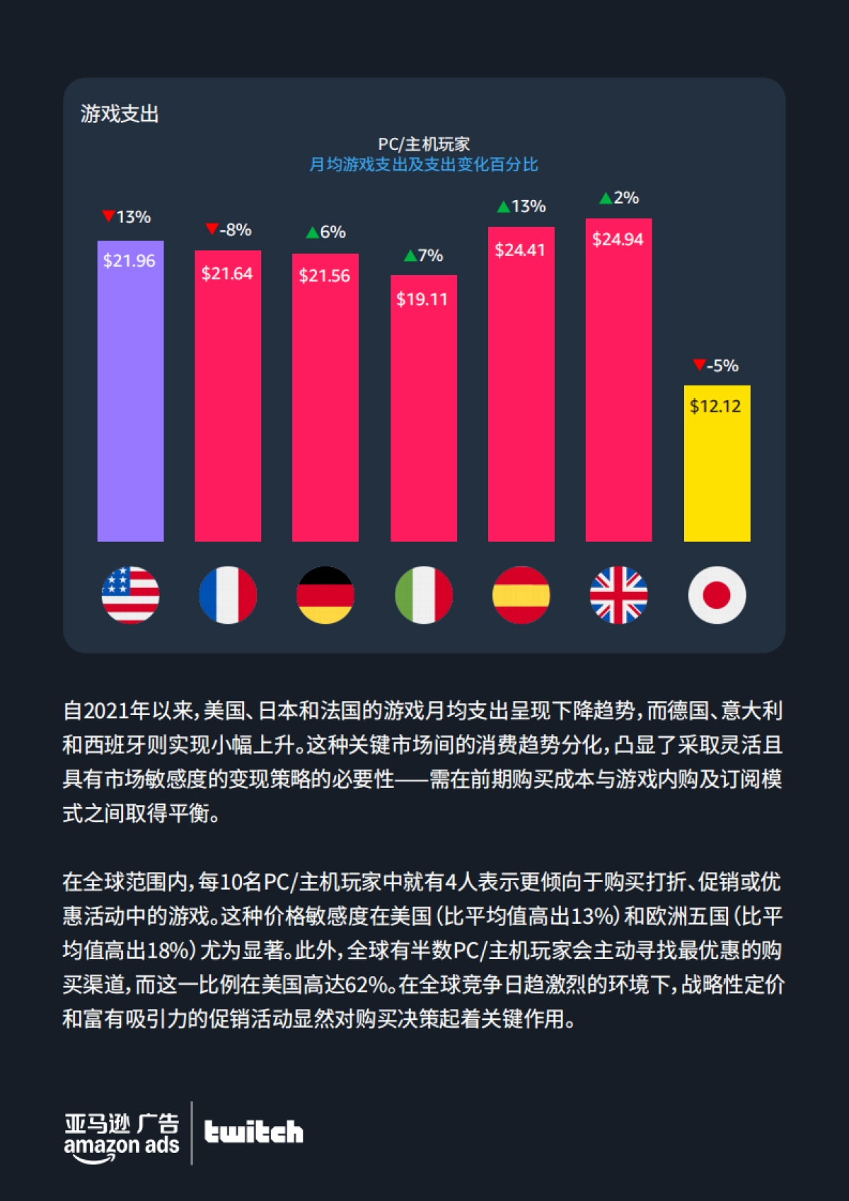 2025全球PC与主机游戏玩家洞察报告-亚马逊广告_第10页