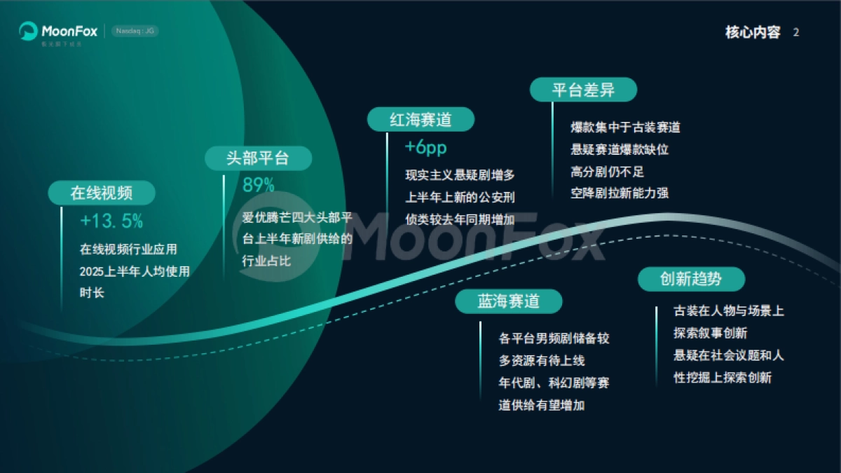 2025上半年国内影视剧市场分析报告-MoonFox月狐数据_第2页