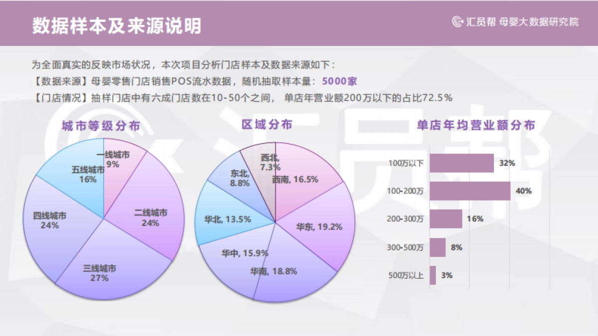 2025上半年母婴店纸尿裤数据洞察报告-汇员帮_第3页