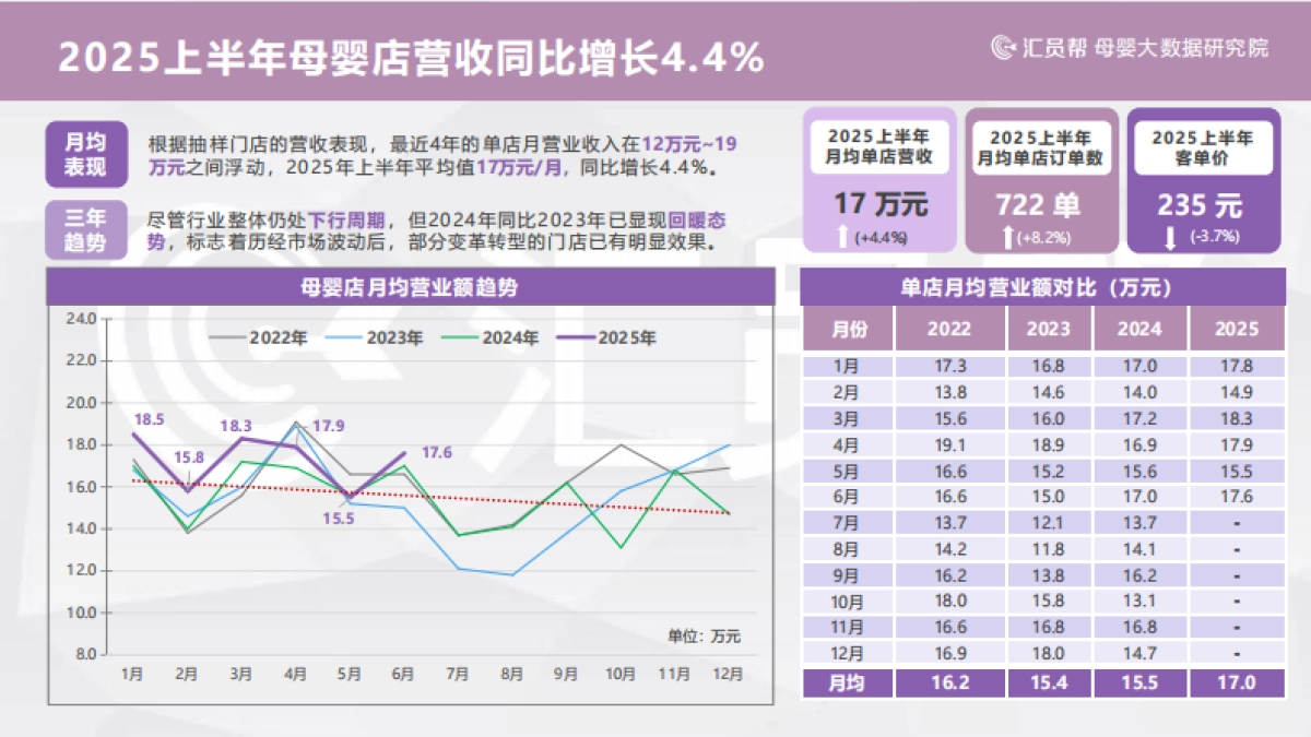 2025上半年母婴店纸尿裤数据洞察报告-汇员帮_第4页