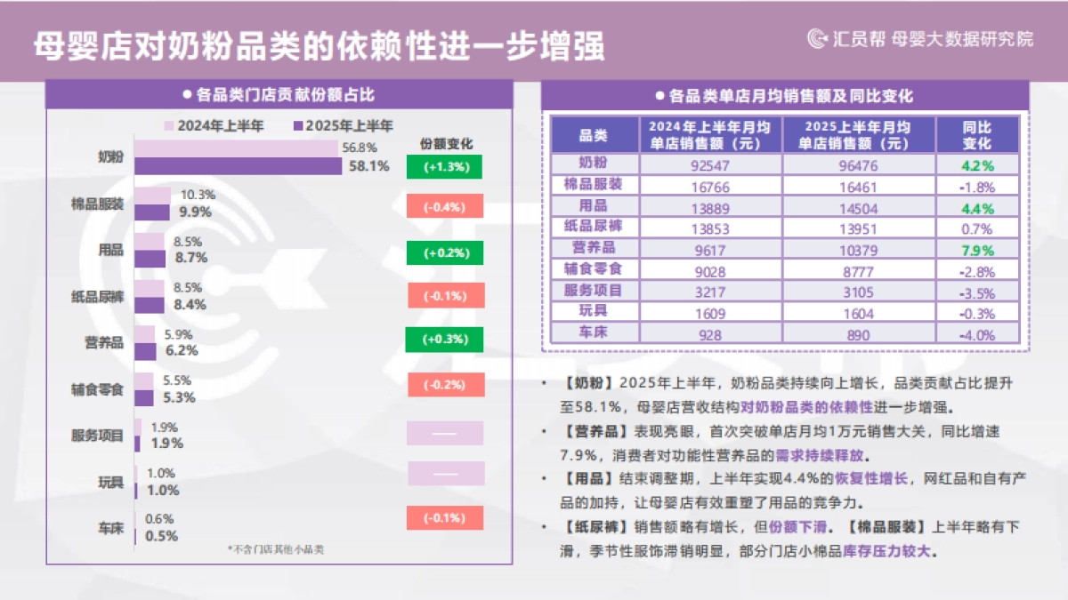 2025上半年母婴店纸尿裤数据洞察报告-汇员帮_第6页