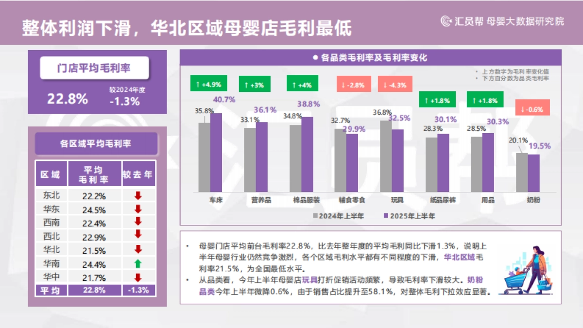 2025上半年母婴店纸尿裤数据洞察报告-汇员帮_第7页