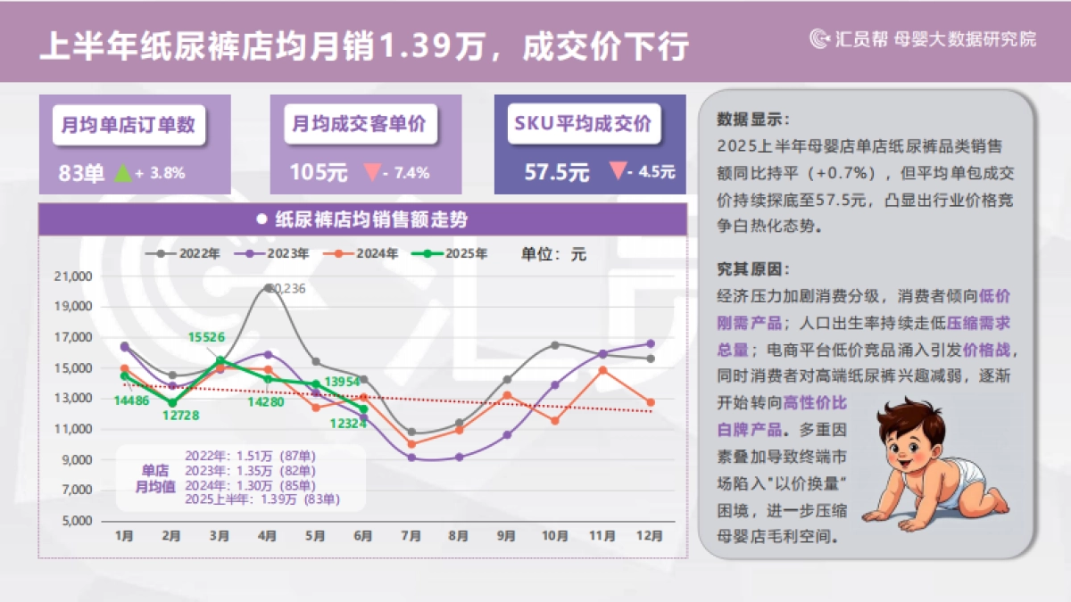 2025上半年母婴店纸尿裤数据洞察报告-汇员帮_第8页