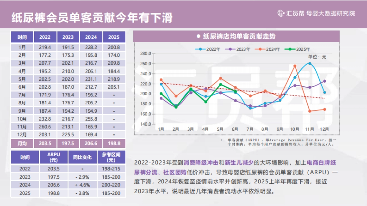 2025上半年母婴店纸尿裤数据洞察报告-汇员帮_第9页