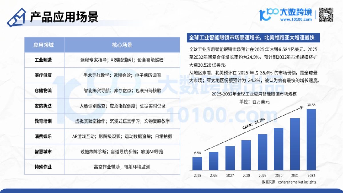 2025智能眼镜市场洞察报告-大数跨境_第10页