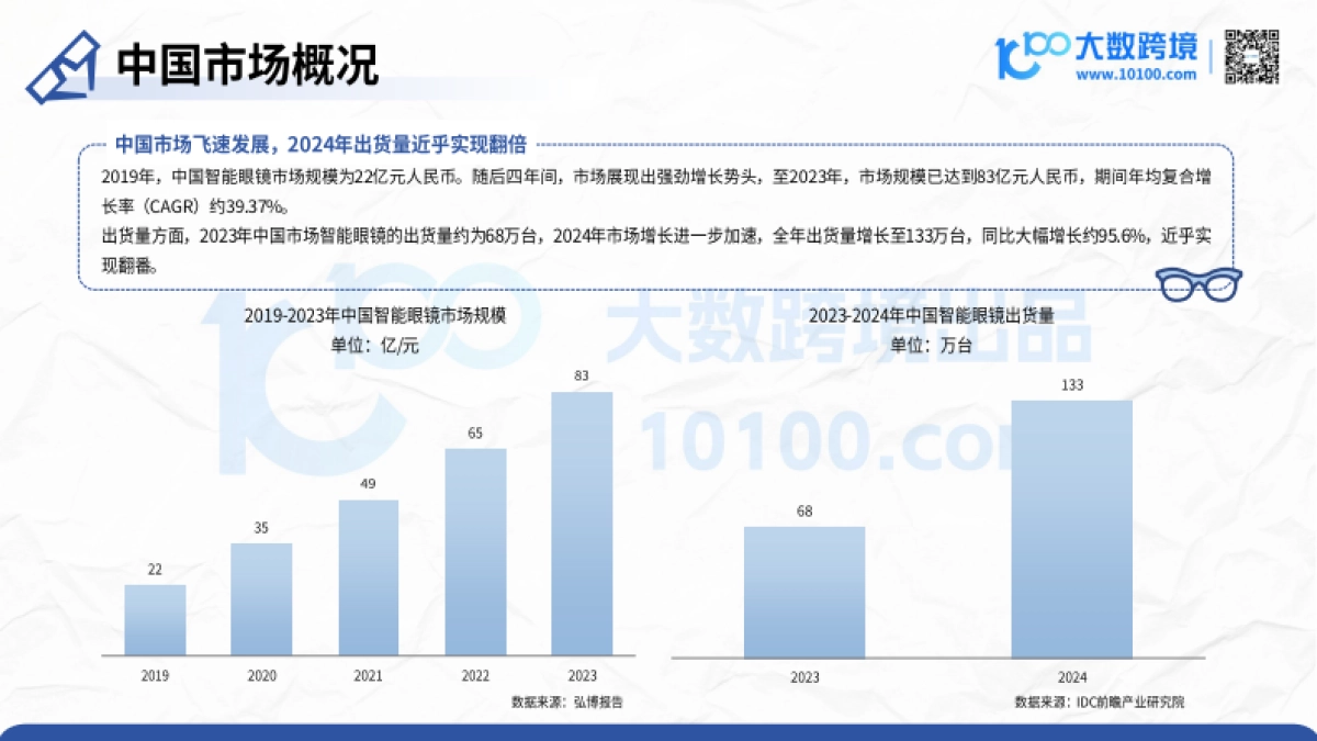 2025智能眼镜市场洞察报告-大数跨境_第7页