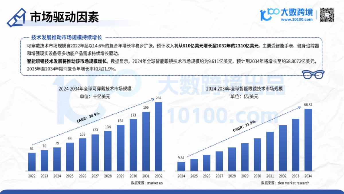 2025智能眼镜市场洞察报告-大数跨境_第8页