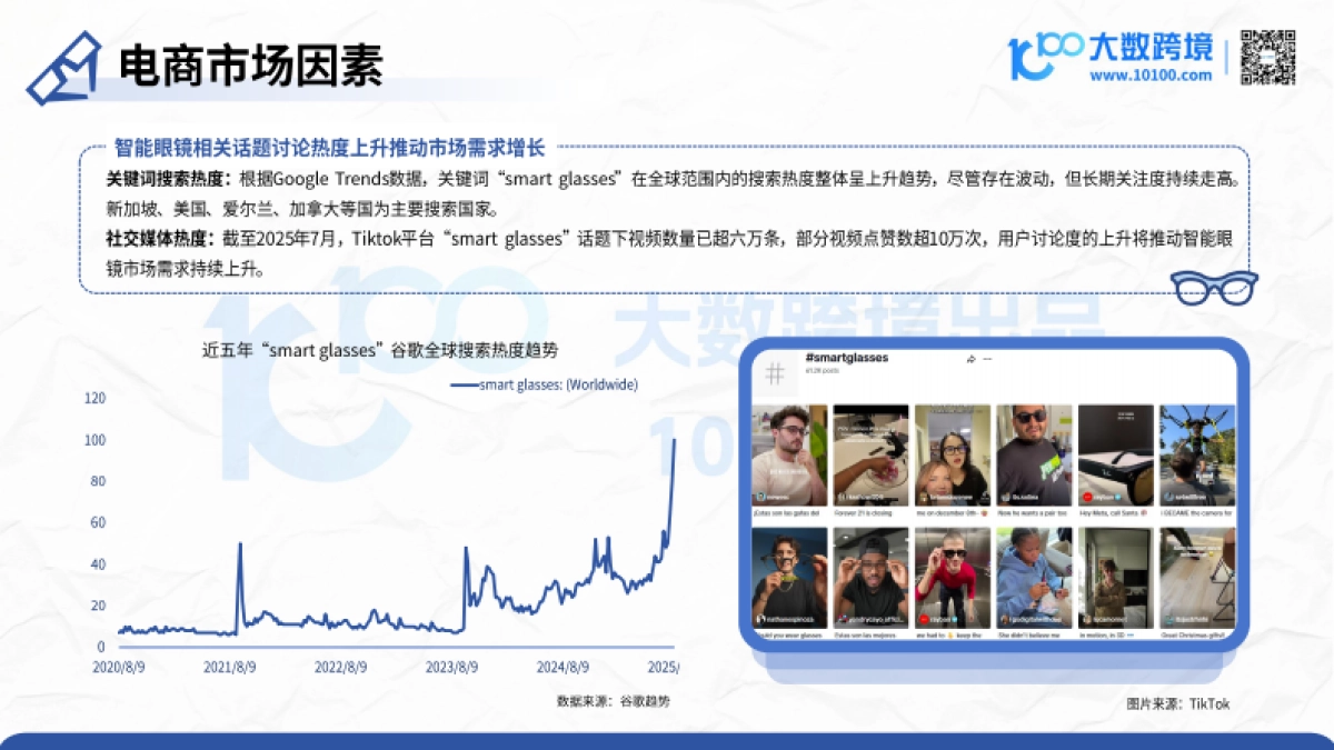 2025智能眼镜市场洞察报告-大数跨境_第9页