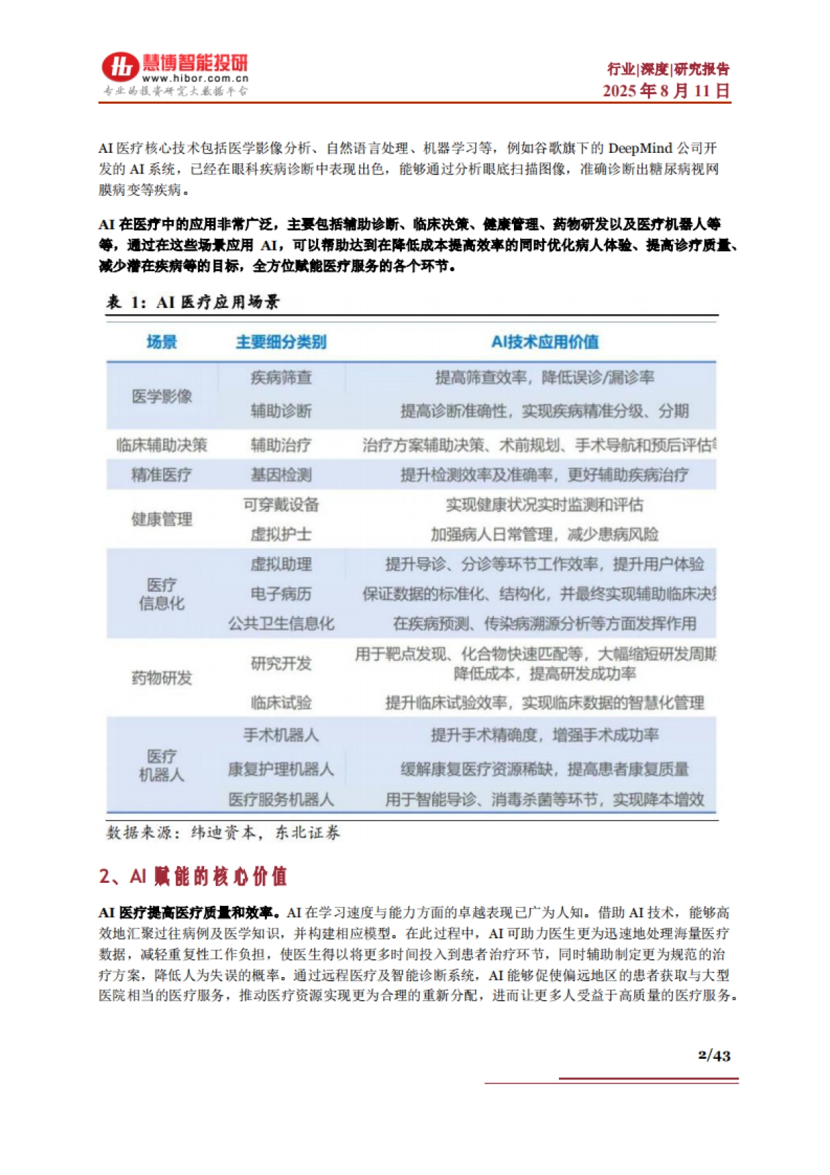 AI医疗行业深度：驱动因素、重点方向、产业链及相关公司深度梳理-慧博智能投研_第2页