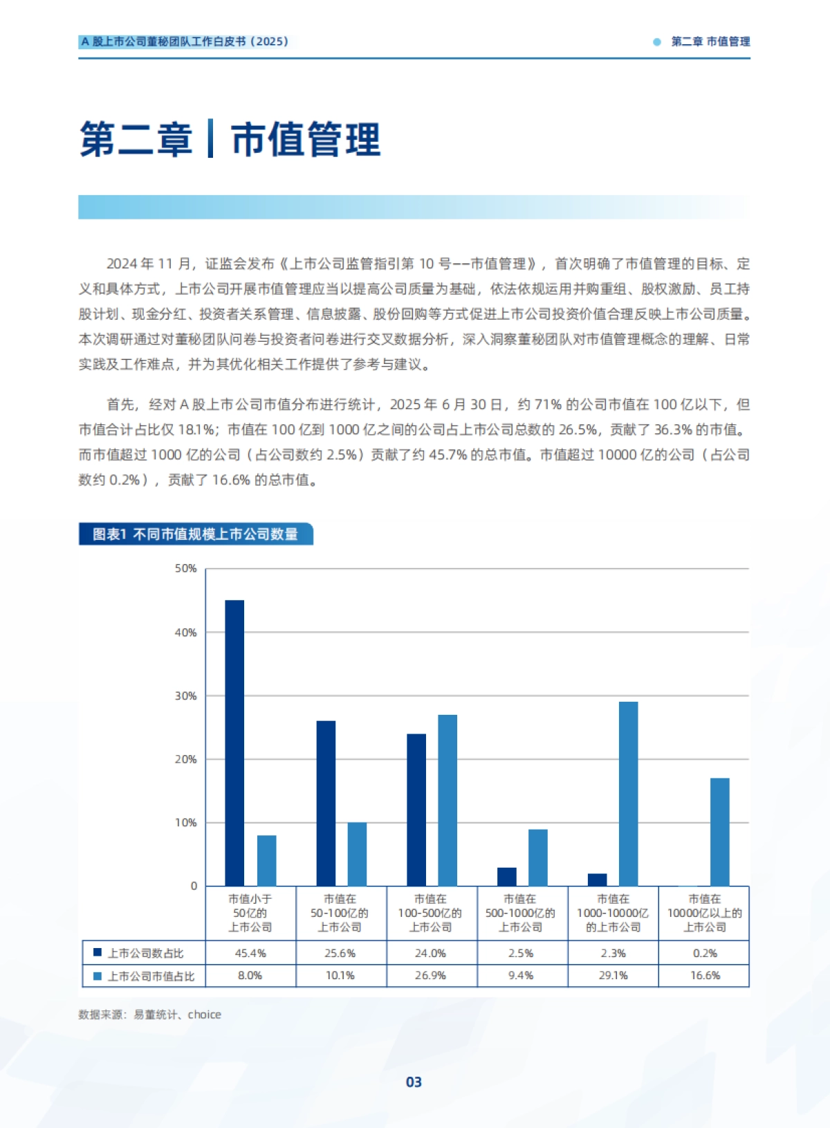 A股上市公司董秘团队工作白皮书（2025）-价值在线_第10页