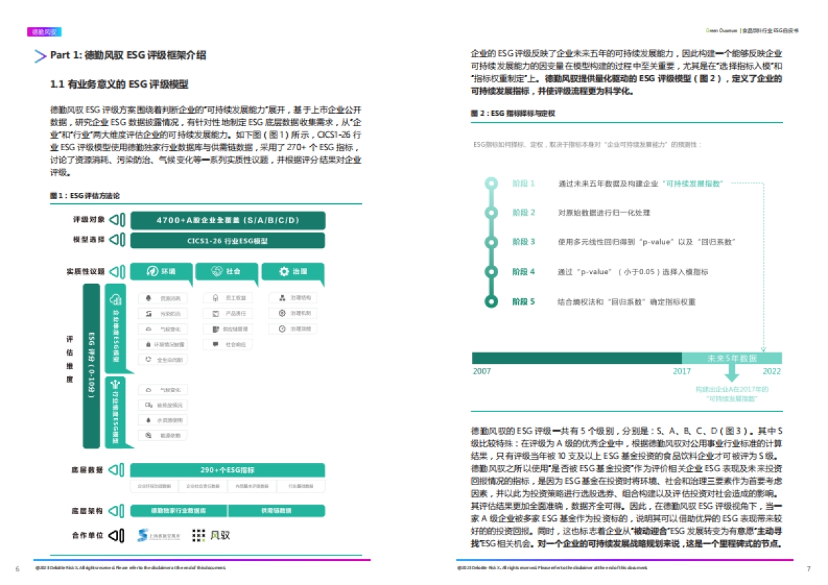 ESG食品饮料行业白皮书_第4页