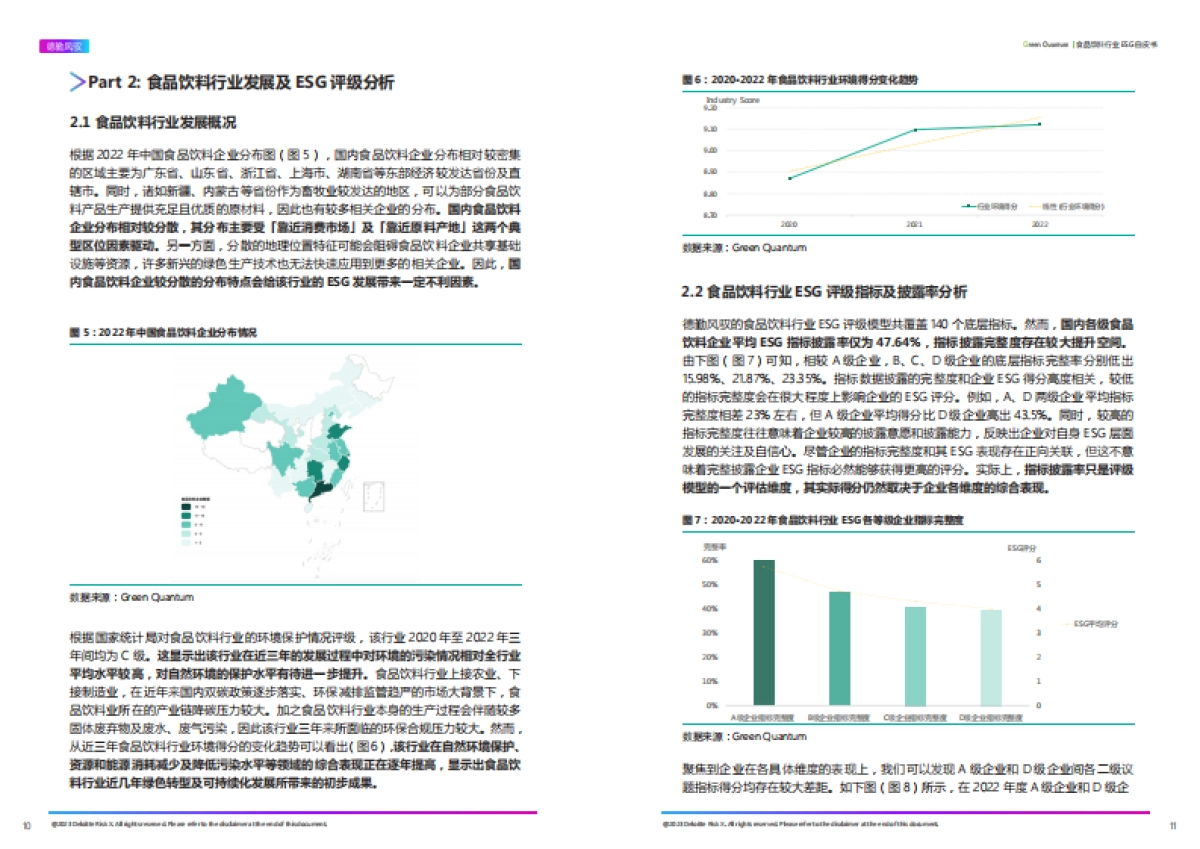 ESG食品饮料行业白皮书_第6页
