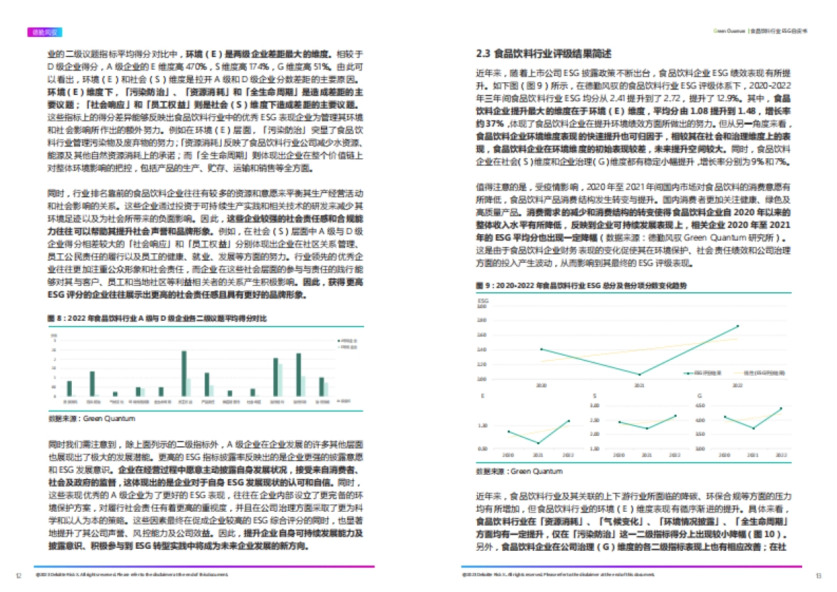 ESG食品饮料行业白皮书_第7页