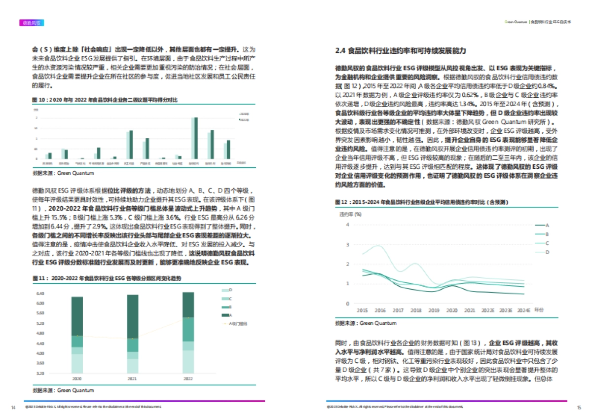 ESG食品饮料行业白皮书_第8页