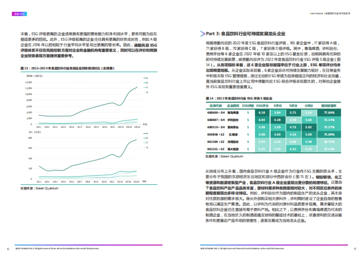 ESG食品饮料行业白皮书_第9页