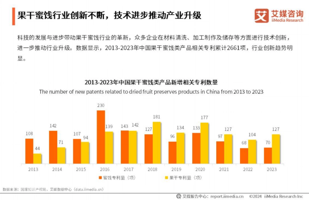 艾媒咨询:2024年中国果干蜜饯行业创新及消费行为洞察报告_第10页