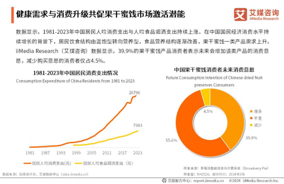 艾媒咨询:2024年中国果干蜜饯行业创新及消费行为洞察报告_第7页