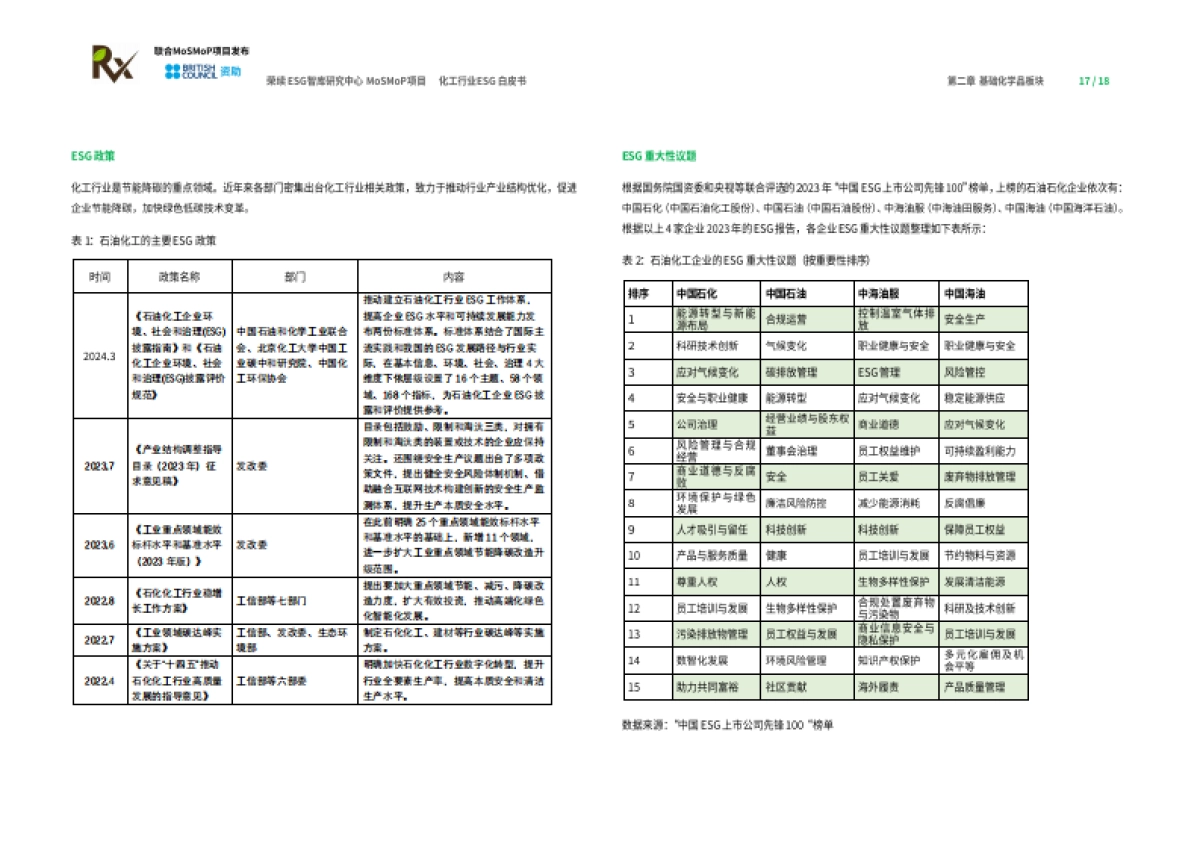 化工行业ESG白皮书-荣续ESG智库研究中心_第10页