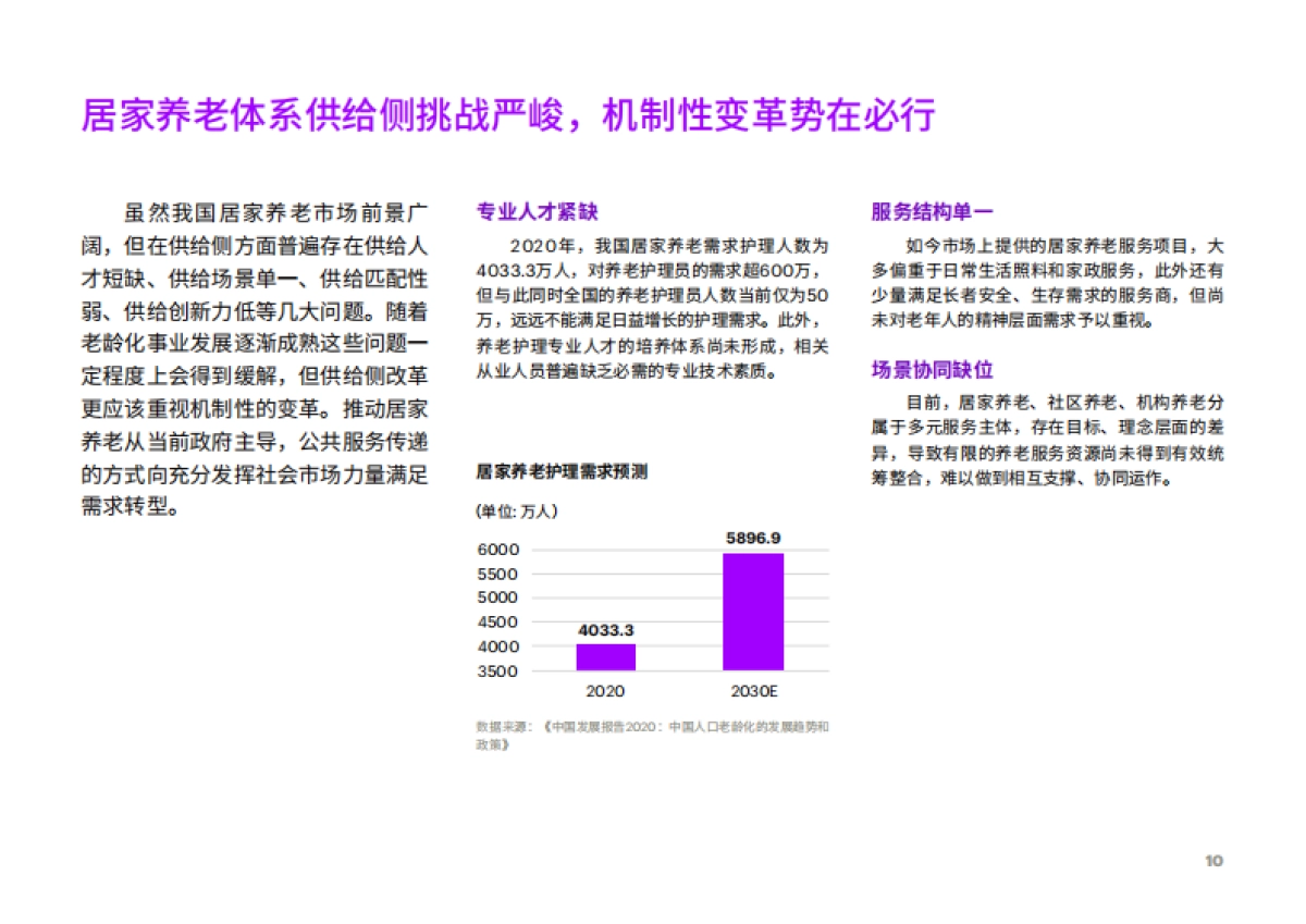 居家养老平台化生态赋能保险业新机遇_第10页