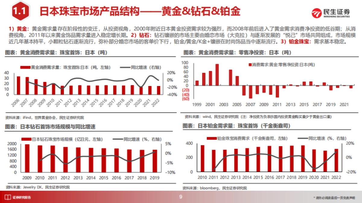 民生证券-日本消费复盘系列报告：从日本珠宝市场变迁与品牌发展看国内黄金珠宝新饰界_第10页