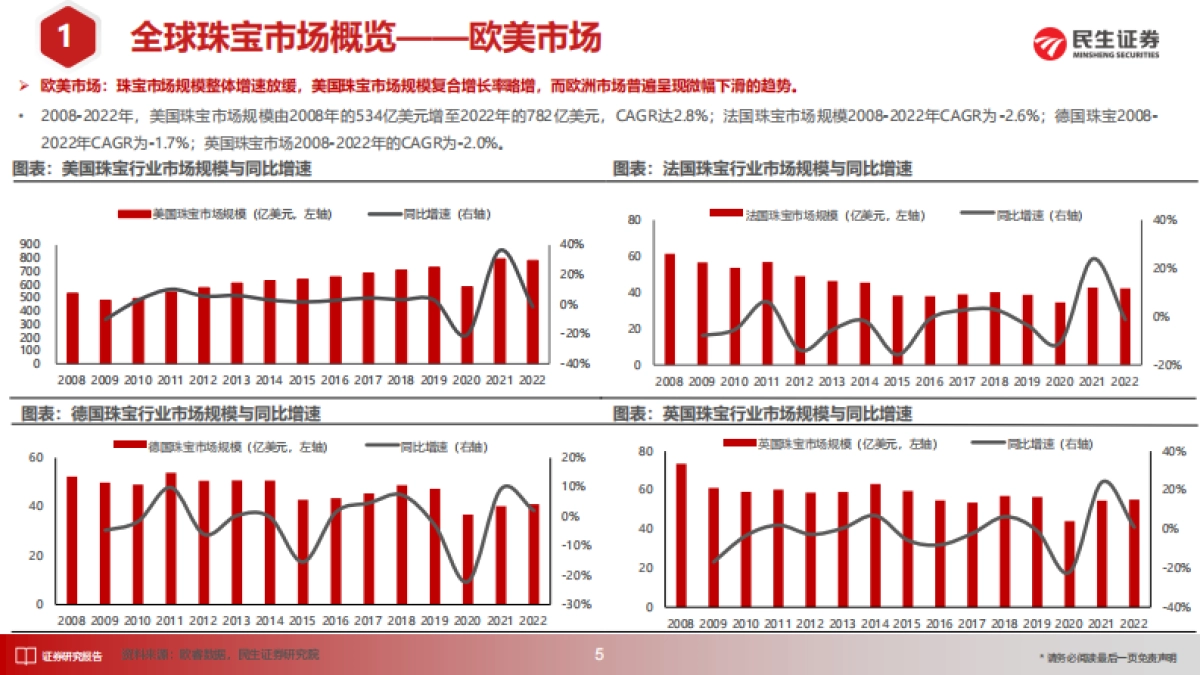民生证券-日本消费复盘系列报告：从日本珠宝市场变迁与品牌发展看国内黄金珠宝新饰界_第6页