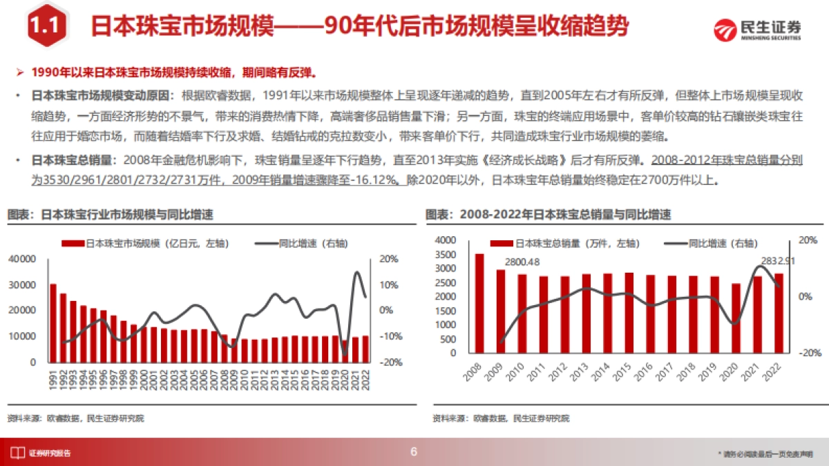 民生证券-日本消费复盘系列报告：从日本珠宝市场变迁与品牌发展看国内黄金珠宝新饰界_第7页