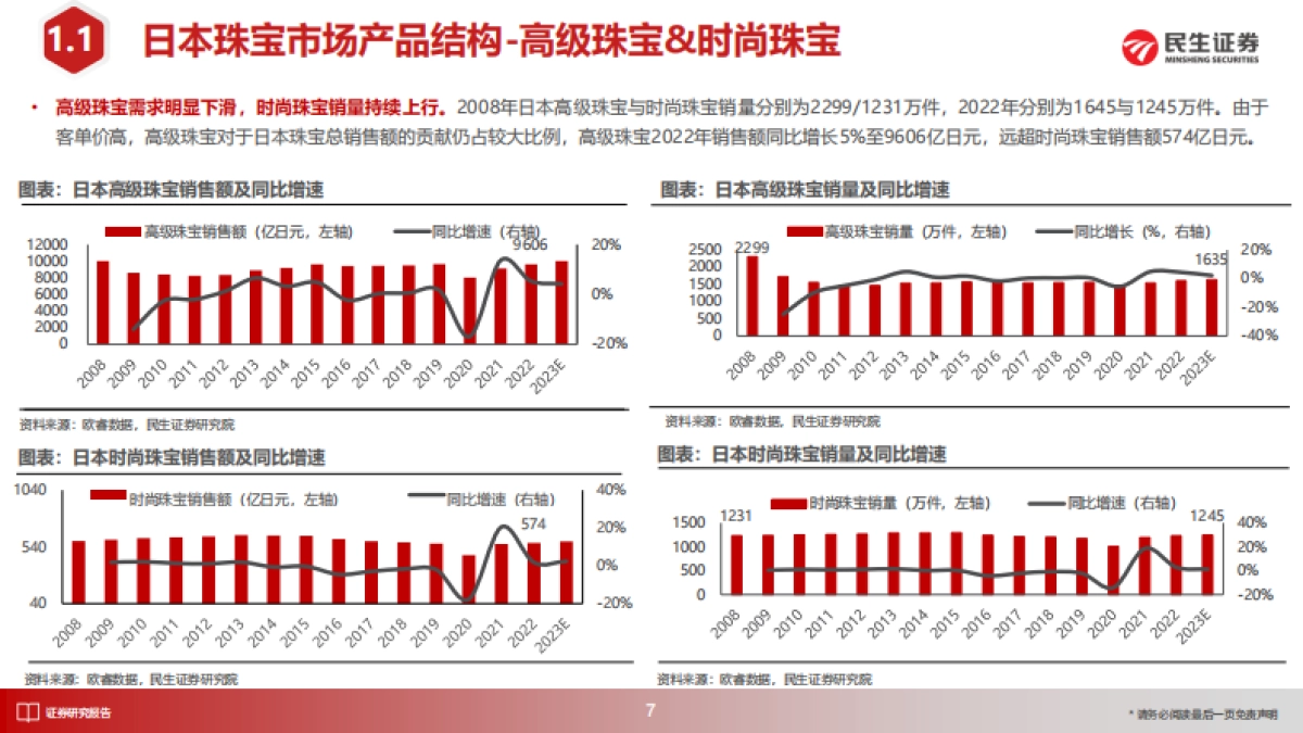 民生证券-日本消费复盘系列报告：从日本珠宝市场变迁与品牌发展看国内黄金珠宝新饰界_第8页