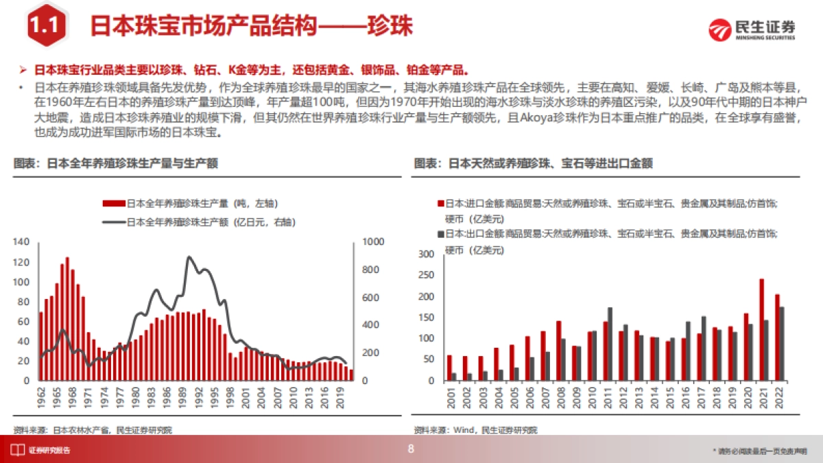 民生证券-日本消费复盘系列报告：从日本珠宝市场变迁与品牌发展看国内黄金珠宝新饰界_第9页
