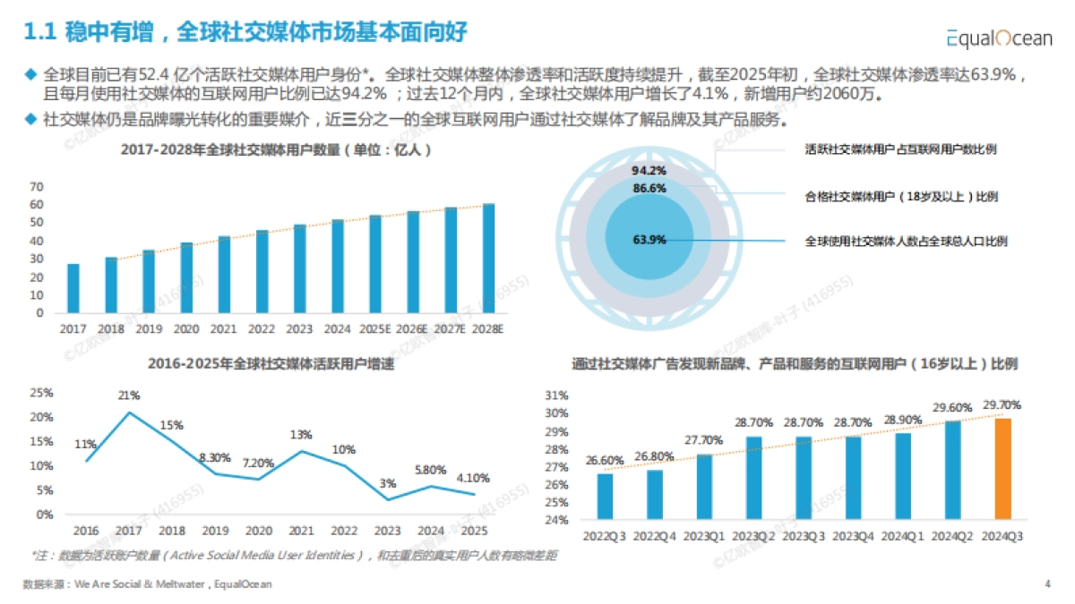 破圈与共生:2025中国社交媒体全球化发展报告-亿欧智库_第4页