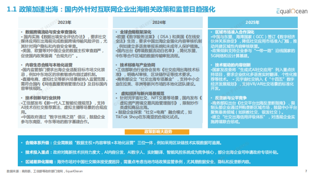 破圈与共生:2025中国社交媒体全球化发展报告-亿欧智库_第7页