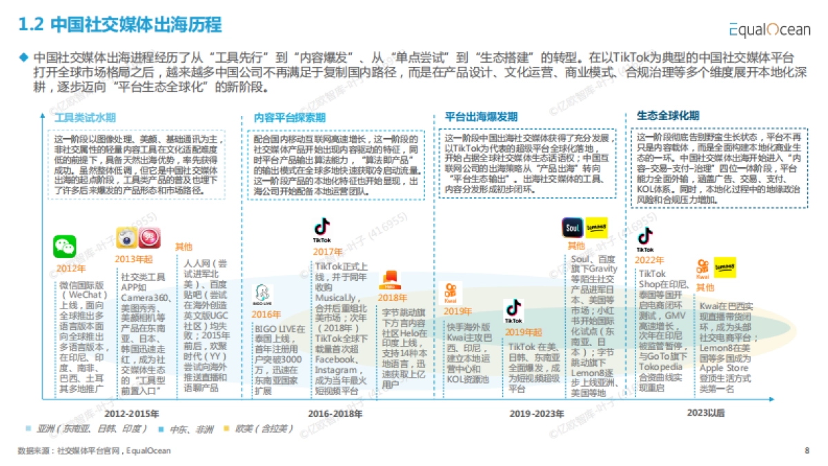 破圈与共生:2025中国社交媒体全球化发展报告-亿欧智库_第8页