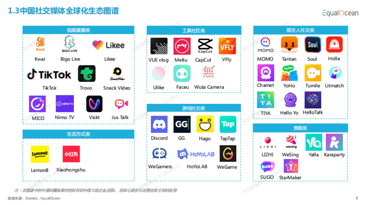 破圈与共生:2025中国社交媒体全球化发展报告-亿欧智库_第9页