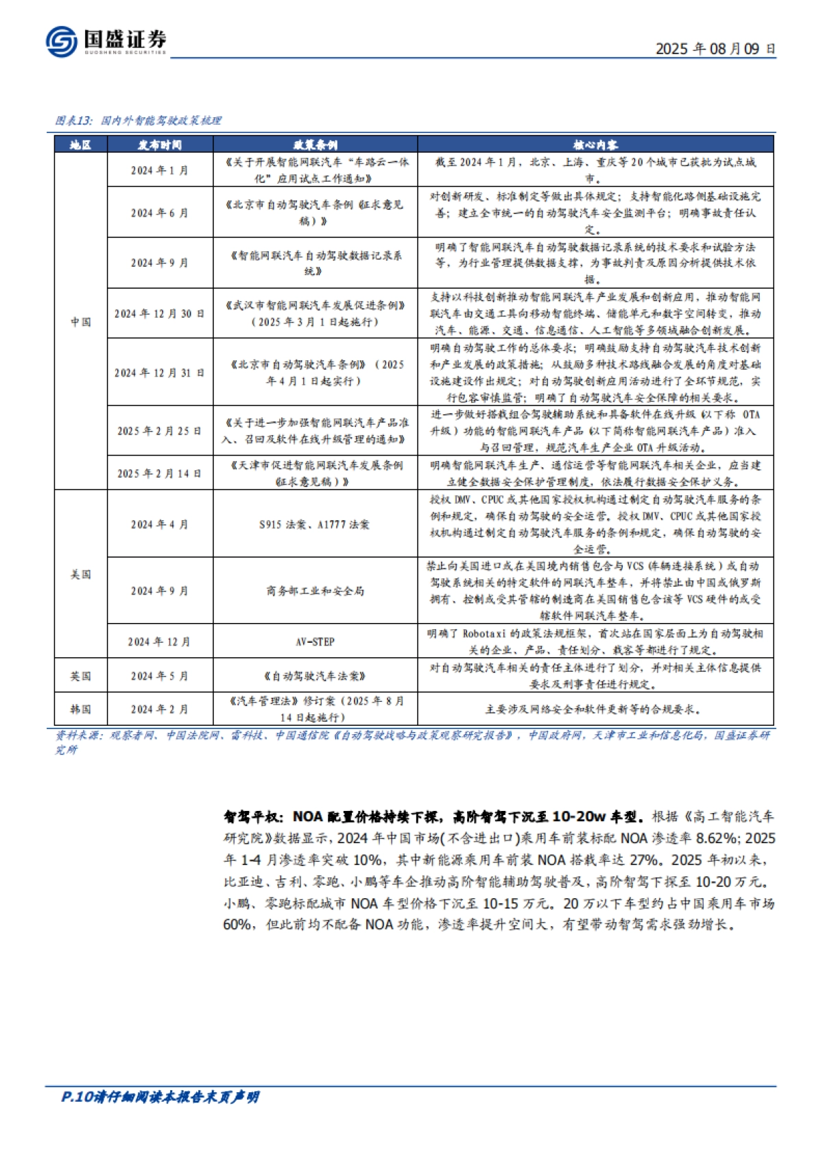 汽车零部件行业:智驾芯片,核心部件壁垒高筑,国产替代正当时-国盛证券_第10页